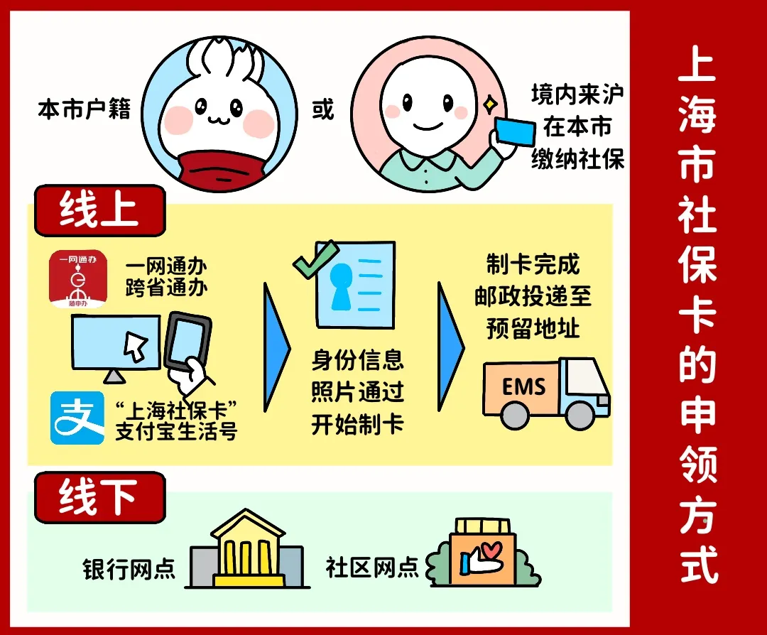 武汉上海医保提取平台(上海医保怎么提取现金)