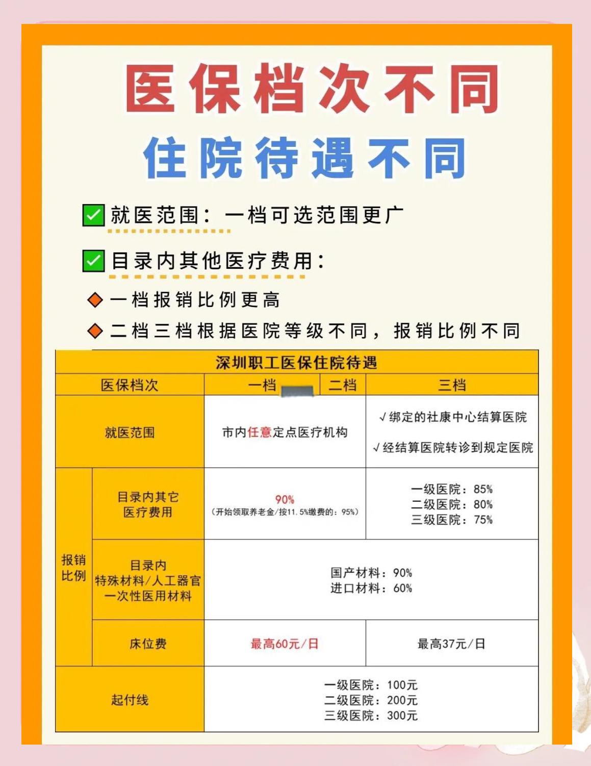 武汉深圳急用钱医保提取中介(深圳医保卡提现中介)