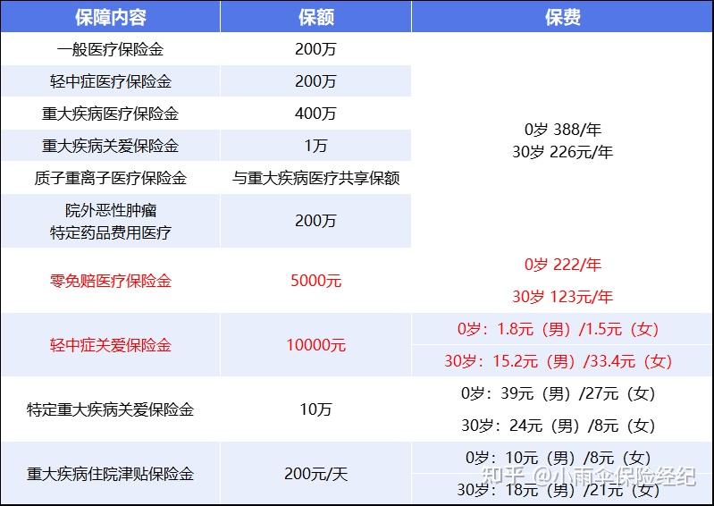 武汉200到500的小额医保提取(200到500的小额医保提取江西)