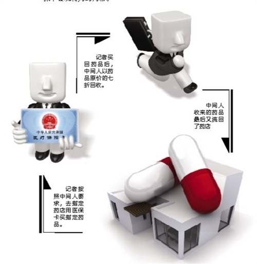 武汉套医保卡回收商家(有回收医保卡的吗)