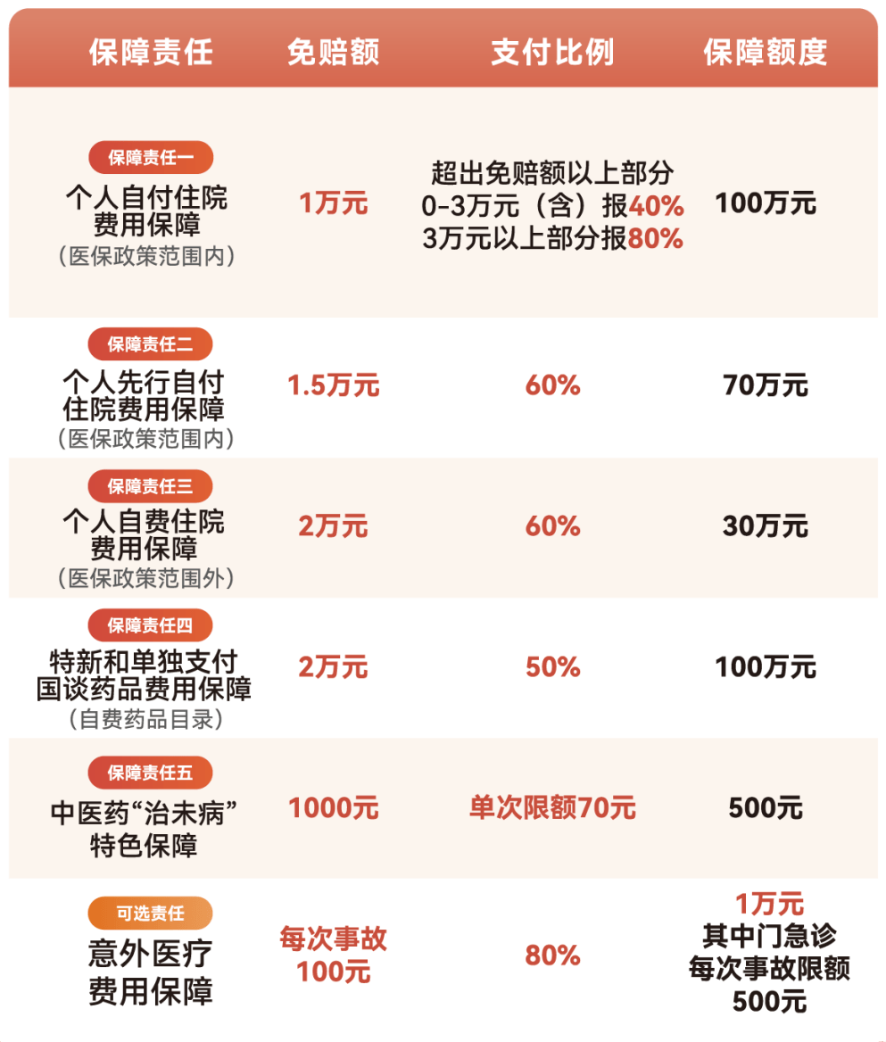 武汉医保小额提取代办600以内(急用钱24小时医保提取)