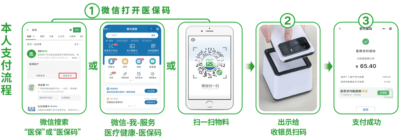 武汉24小时在线套医保卡微信(医保取现24小时微信)