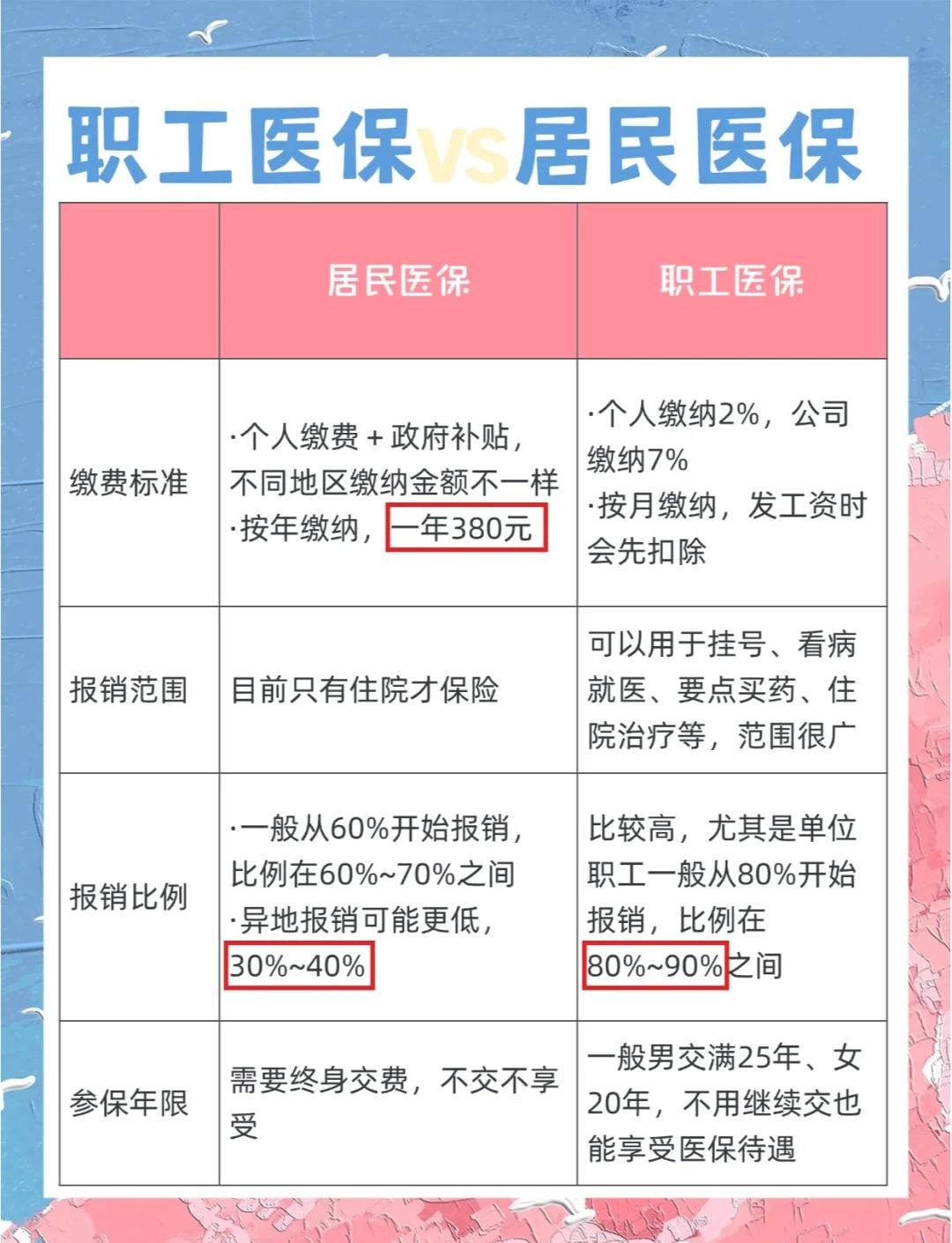 武汉广州市医保局(广州市医保局官网)