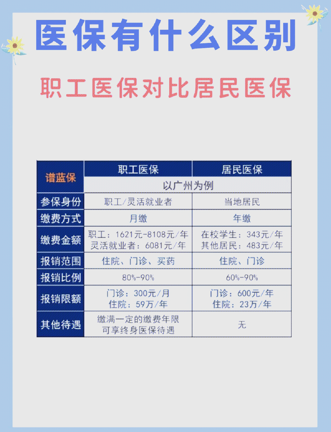 武汉长春市医保电话(医保打12333还是12393)