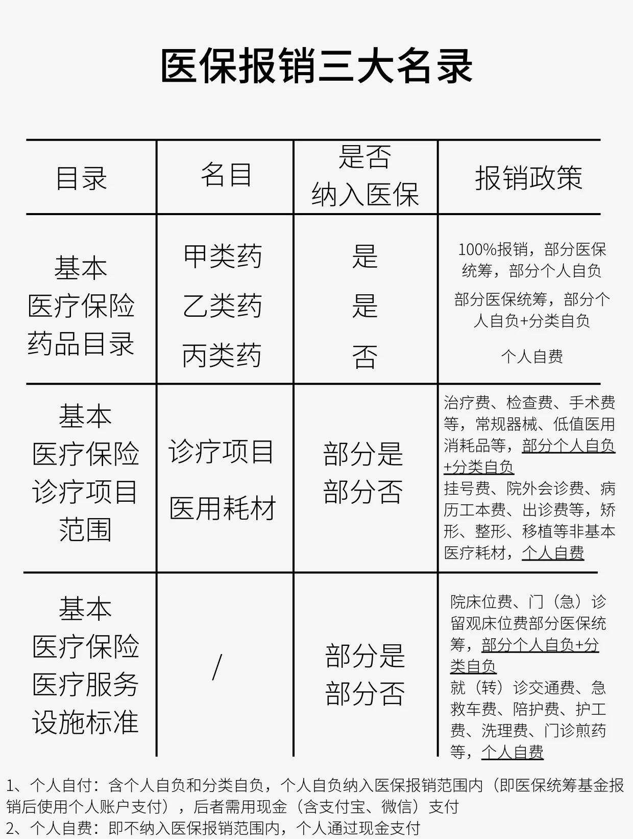武汉医保报销是怎么报销的(医保报销是怎么报销的比例)