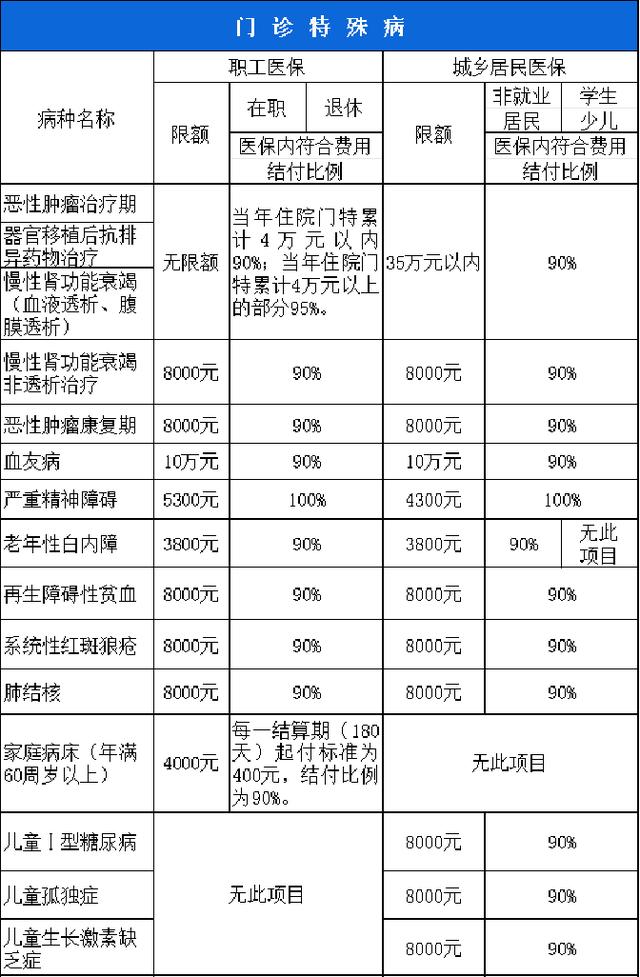 武汉西安市医保报销比例(西安医保报销政策2020)