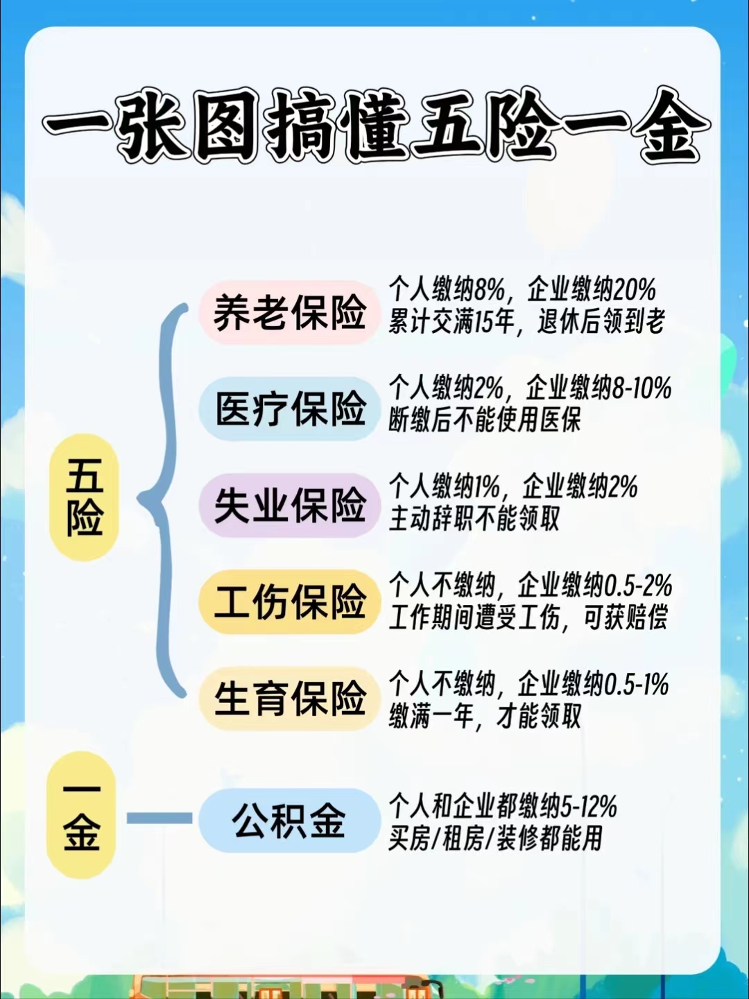 武汉居民医保和职工医保的区别(居民医保和灵活就业医保的区别)
