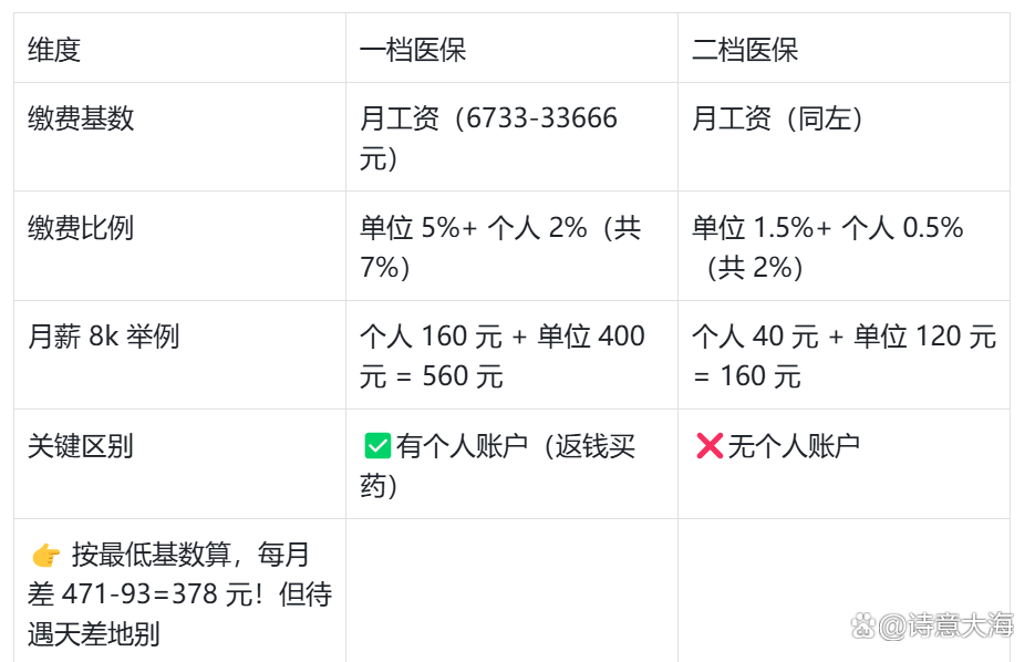 武汉深圳医保报销(深圳医保报销需要什么材料)