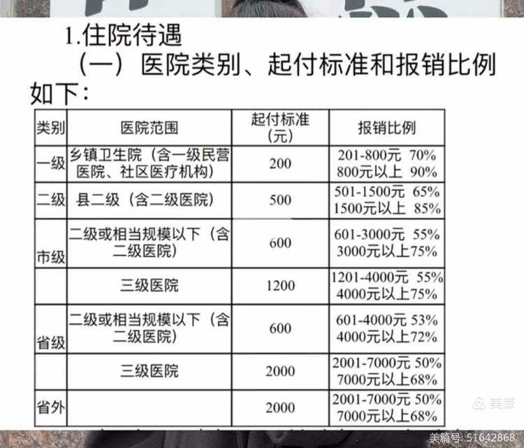 武汉职工医保住院报销比例(职工医保住院报销比例是多少2025年)