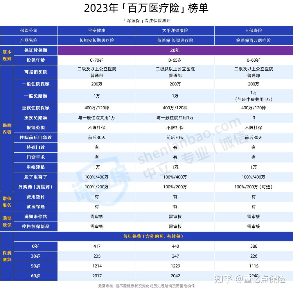 武汉好医保长期医疗(好医保长期医疗旗舰版2025)
