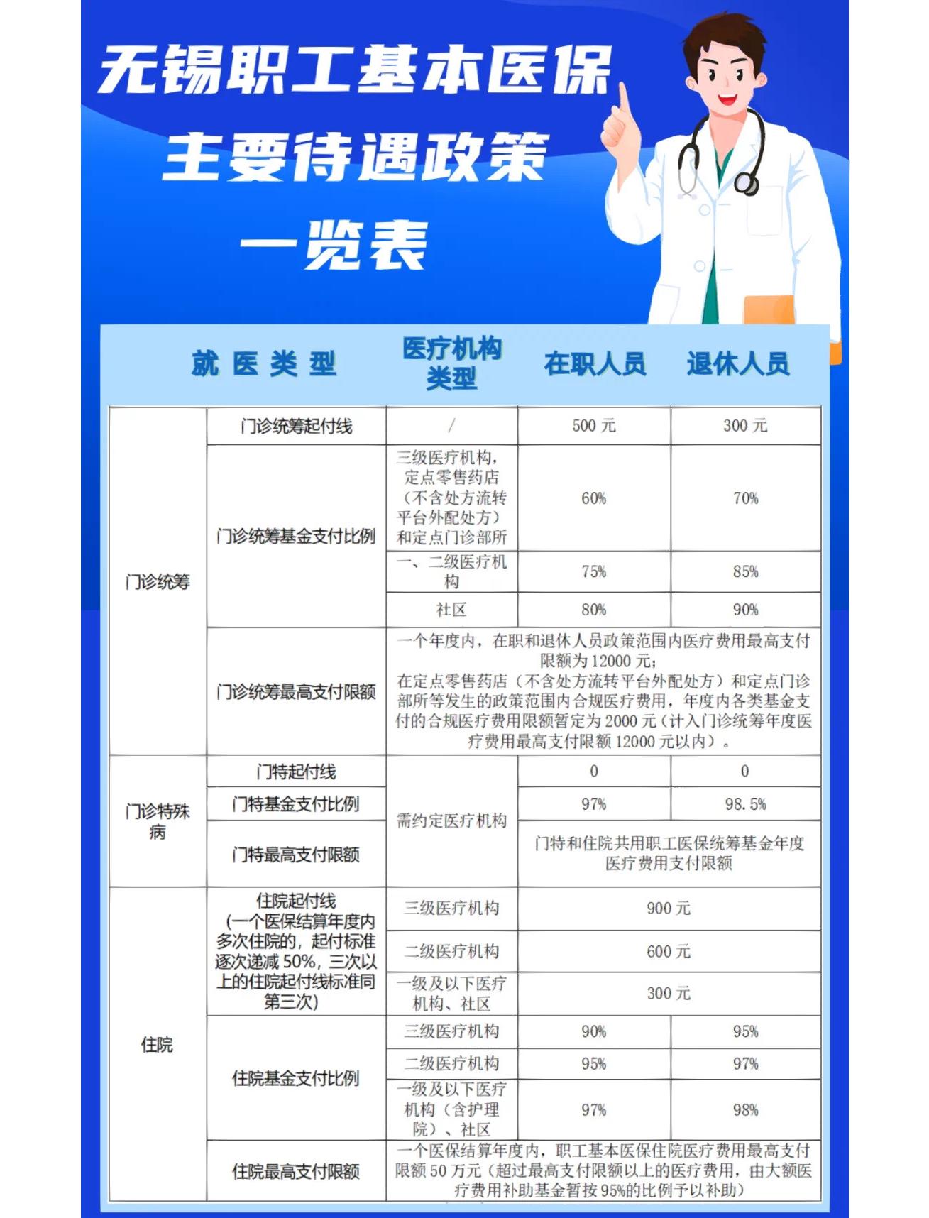 武汉门诊看病医保怎么报销(退休后门诊看病医保怎么报销)